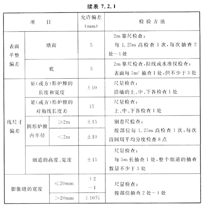 澆注料內襯允許偏差